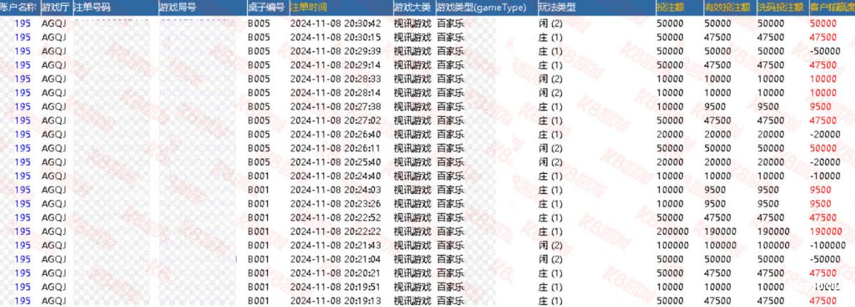 【AG真人视讯】传奇再现5天982W!百家乐高手再次加冕