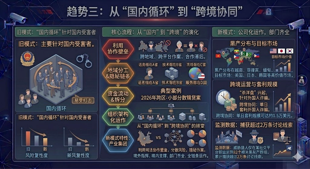 全国灰黑产地域分布情况
