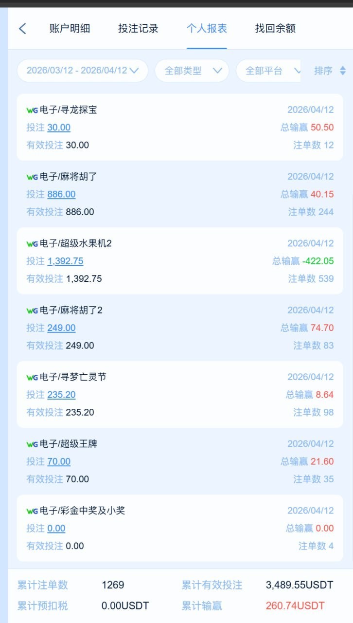 曝光东方汇平台，全程玩WG电子正常投注，结果被冻结账号。